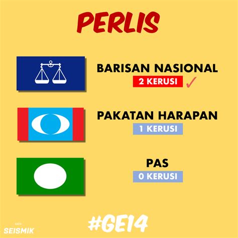 Check spelling or type a new query. Kemenangan Bersejarah: Keputusan Penuh 222 Kerusi Parlimen ...