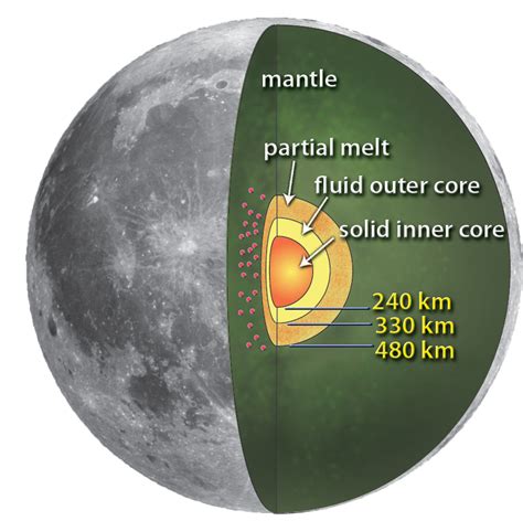 Nasa Nasa Research Team Reveals Moon Has Earth Like Core