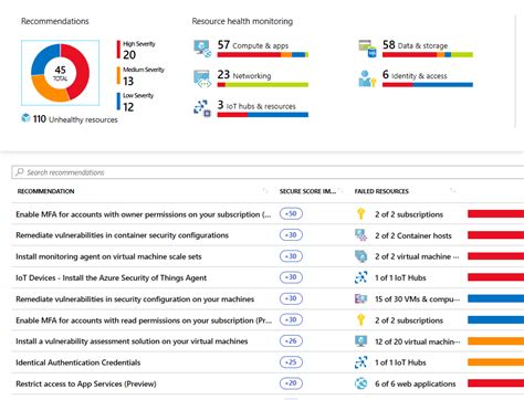 Using Azure Security Center Secure Score To Strength Your Security