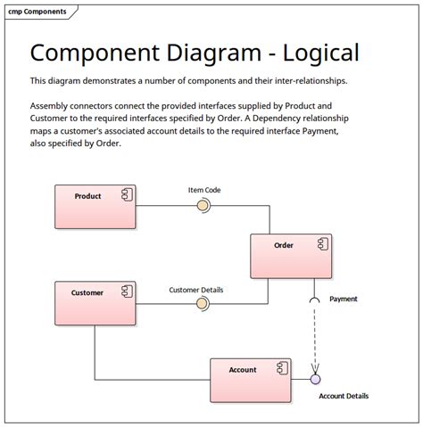 Component Diagram Logical Enterprise Architect Diagrams Gallery