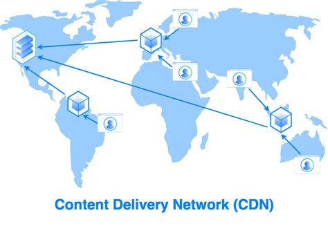 A cdn allows for the quick transfer of assets. Using a CDN to Speed Up Static Content Delivery | DigitalOcean