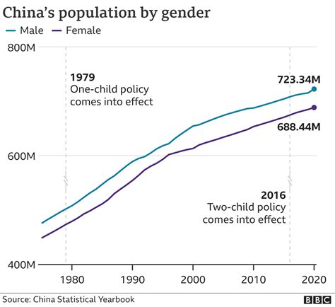 China Bolehkan Keluarga Punya Tiga Anak Setelah Terjadi Ketidakseimbangan Gender Yang Parah