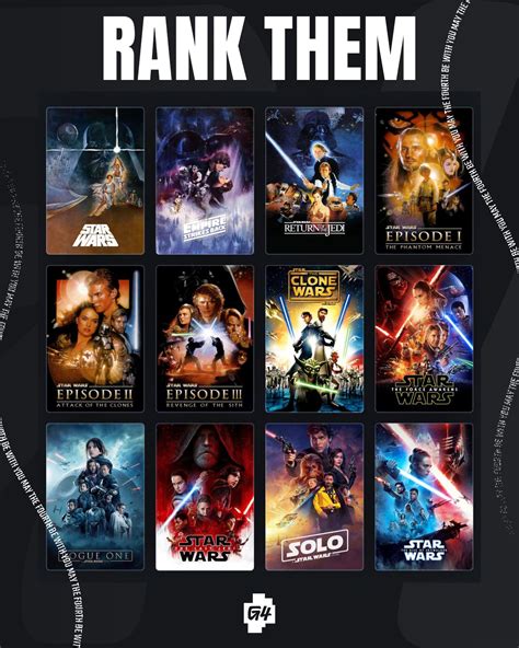 G4 On Twitter Lets Do This Rank The Star Wars Movies