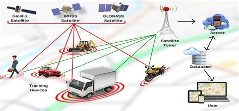 How Does A Vehicle Tracking System Work Carpediapk Blog