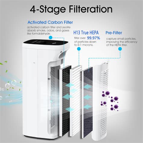 3 Stage Filtration H13 True Medical Hepa Filter Replaces For Ms18 Air