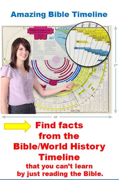 Easily See 6017 Years Of Biblical And World History Together