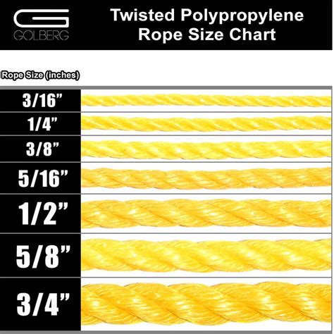 Golberg Twisted Polypropylene Rope 14 516 38 12 58 34