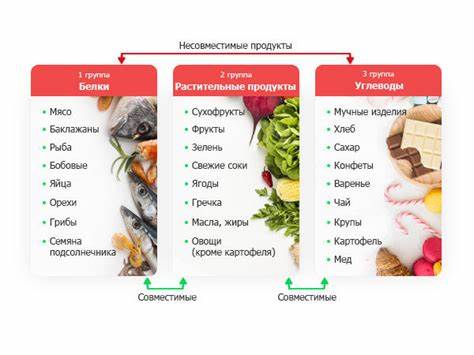 Таблица раздельного питания диета Раздельное питание для похудения: как придерживаться, меню Раздельное питание для похудения: как придерживаться, меню Таблица раздельного питания диета
