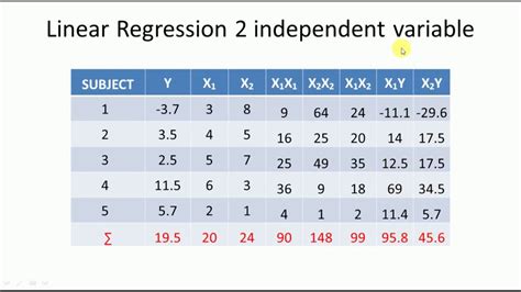 Linear Regression Numerical Example With Multiple Independent Variables By Mahesh Huddar YouTube