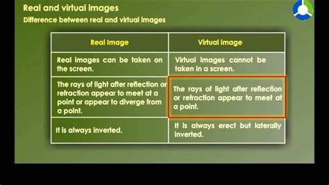 Difference Between Real And Virtual Image Youtube