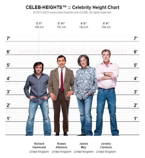 height chart celebrities