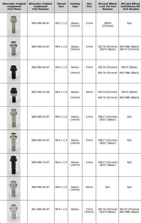 Mercedes me adapter allows you to access vehicle data & useful features relating to your mercedes. 2017 - 2019 Mercedes-Benz Application Chart - McGard