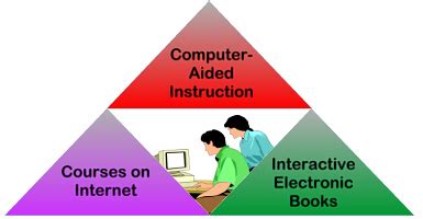 To revisit old ideas, conduct new research and Robberecht | Integrated Computer-Aided Education in Ecology