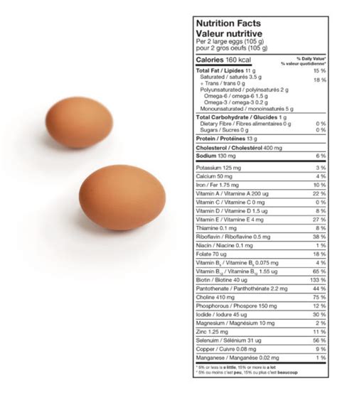 Nutrition Facts For Eggs Besto Blog