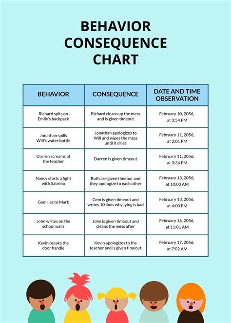 Behavior Consequence Charts For Kids