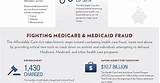 Photos of Affordable Medicare Supplement Plans