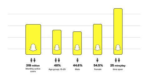 social media demographics that matter to digital marketers this year