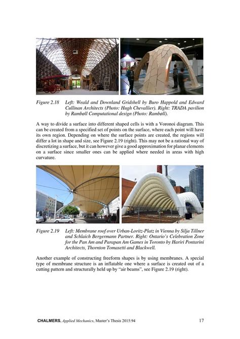 Freeform Architecture | Parametric House