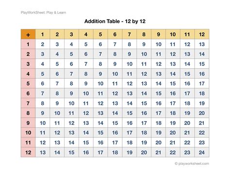 Addition Table 12 By 12 Free Printable Worksheets For Kids