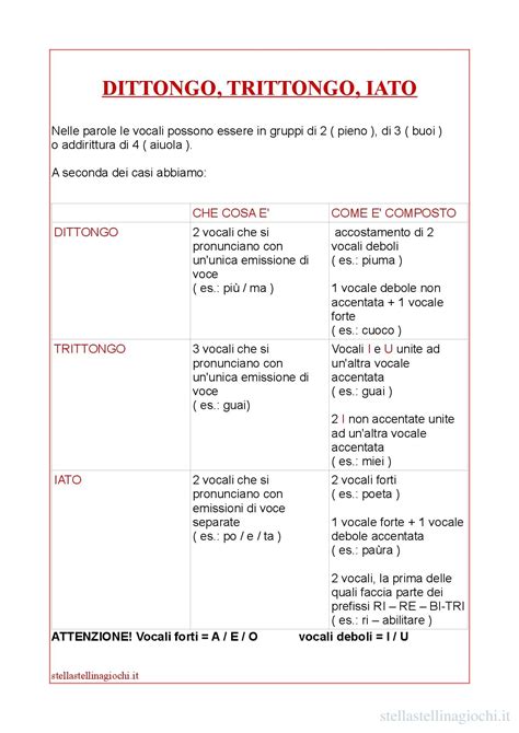La divisione in sillabe completo. Schede didattiche di italiano.Dittongo, trittongo, iato ...