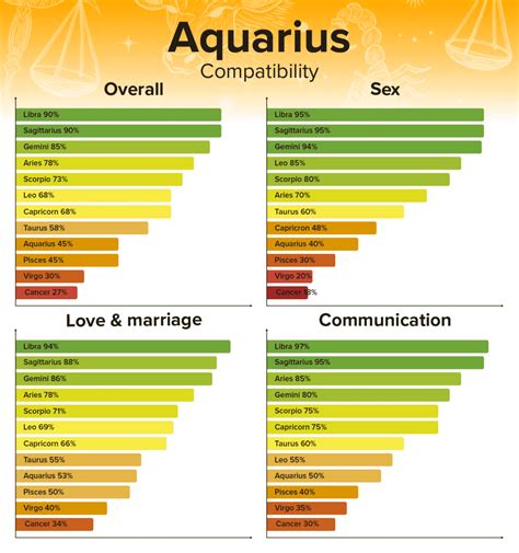 Aquarius Compatibility Best And Worst Matches