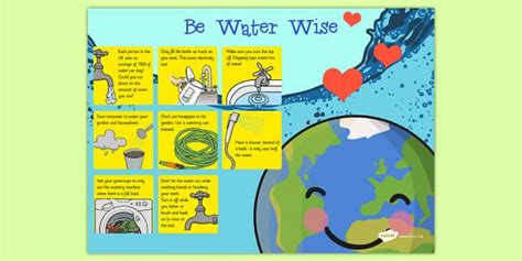 Water Conservation Poster Water Conservation Poster Water