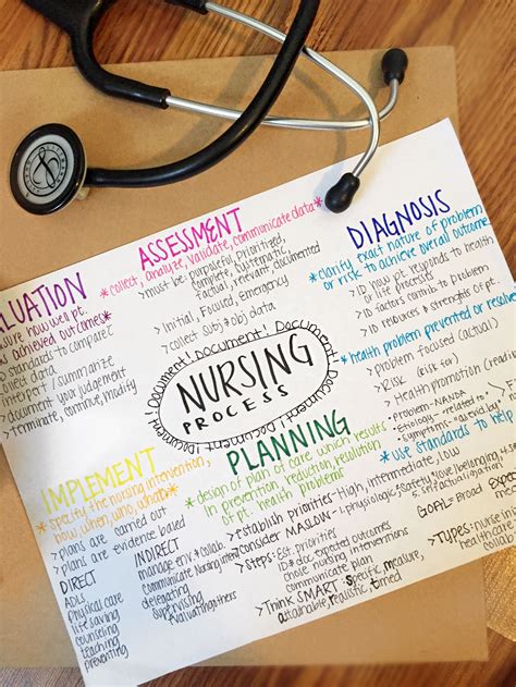 Nursing School Studying Nursing School Tips Nursing School Notes