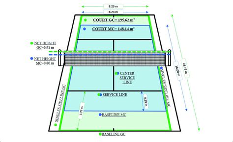 However, not many people know what the right sizes of a tennis net are. | Illustration of net height and court dimensions in both ...