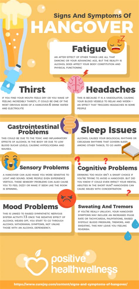 9 Signs And Symptoms Of Hangover Infographic Positive Health Wellness