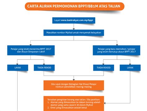 Berikut dikongsikan adalah cara semakan kad debit bank rakyat kads1m 2019 termasuk memaparkan cara permohonan, aplikasi permohonan kad siswa bank rakyat kad1sm 2019 online. MOshims: Permohonan Kad Siswa Secara Online