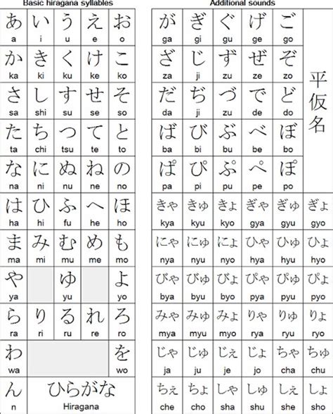 Latihan Membaca Hiragana Dan Katakana Riset