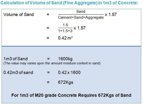 Sand Concrete Mix Design Grade Of Concrete Concrete Mix Design
