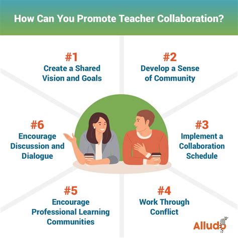 5 Benefits Of Teacher Collaboration In Education W Examples On How To