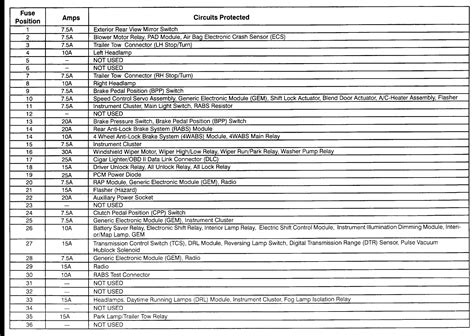 99 Ford Ranger Fuse Box Layout Free Wiring Diagram