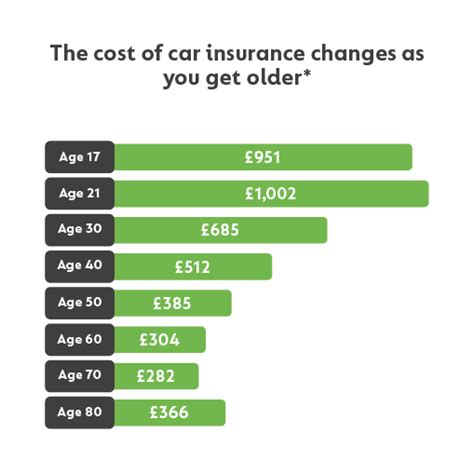Compare Older Drivers Car Insurance Quotes at GoCompare