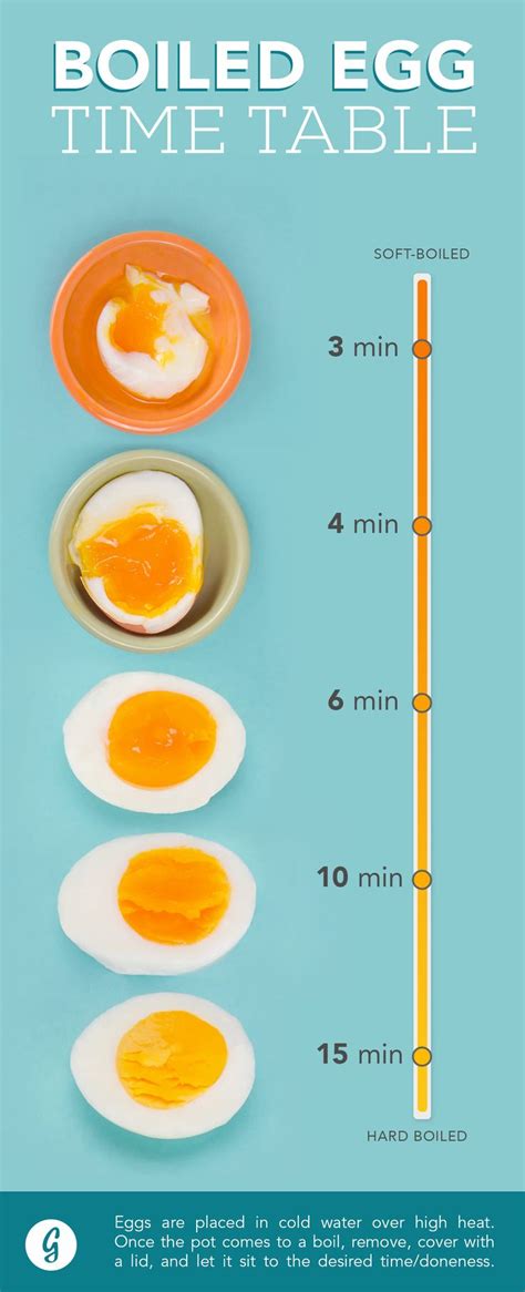 Boil Eggs Perfectly Every Time Ideias Para Cozinha Receitas
