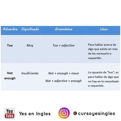 Pin På Yes En Inglés Instagram