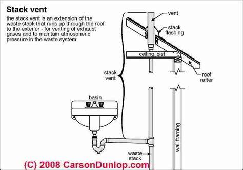 Vent pipes supply fresh air to each plumbing fixture in the house, which helps the system move water through the drainage pipes each time a toilet is flushed or a sink is drained. toilet vent stack diagram | Beautiful Cock Love