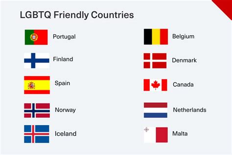 Lgbt Friendly Countries Get Golden Visa