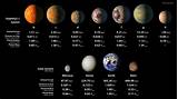 Photos of Facts About Other Solar Systems