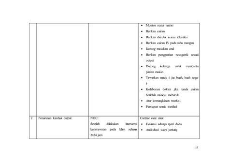 Askep Syok Hipovolemik Pdf