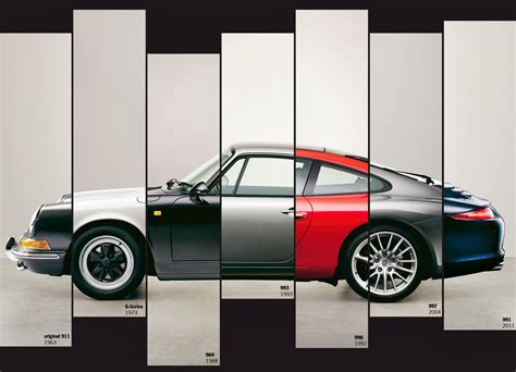 The Evolution Of The Porsche 911 In One Awesome Picture