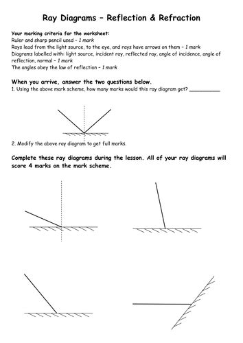 A Worksheet For Students To Work On Either As Part Of The Lessons On