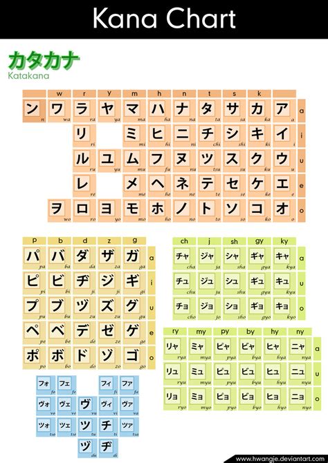 Katakana Chart By Hwangje On Deviantart