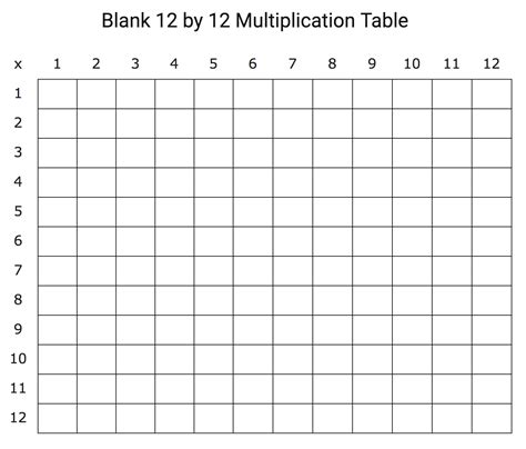 Free Multiplication Table 12x12 Printable Printable Templates