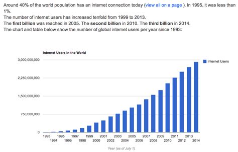 iStats: Internet use worldwide 1993-2014 (via Internet Live Stats): 1993-2014 jumped from zero ...