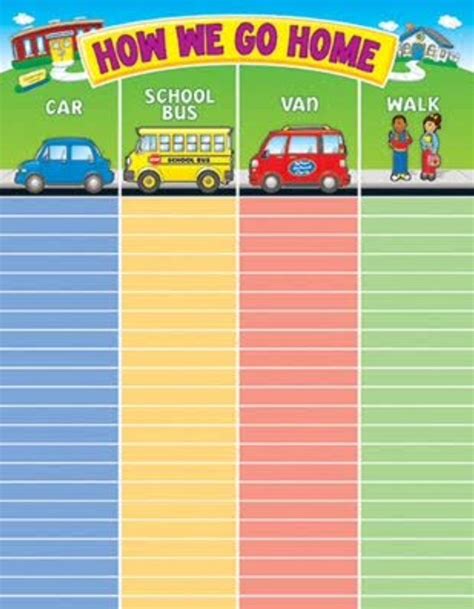 Pin By Katie Young On Laurens Ideas Chart School Transportation