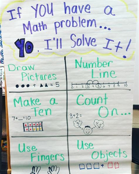Math Anchor Chart Ideas Youre Going To Want To Steal Right Now Teach