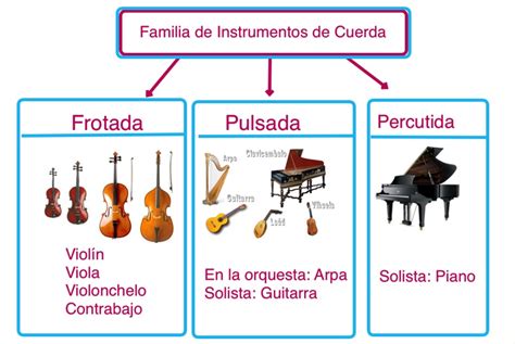 Clasificación Tradicional De Los Instrumentos Musicales Fichas Con