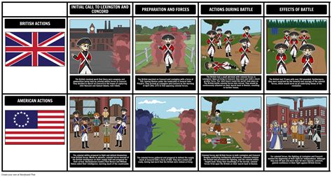 The Battle Of Lexington And Concord 
